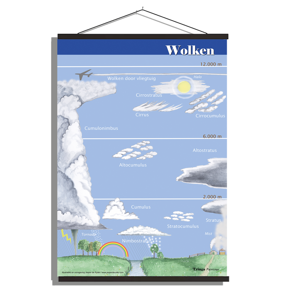 Herkenningsposter "Wolken"